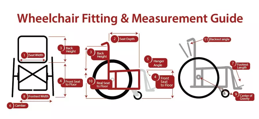 Wheelchair Fitting & Measurement Guide
